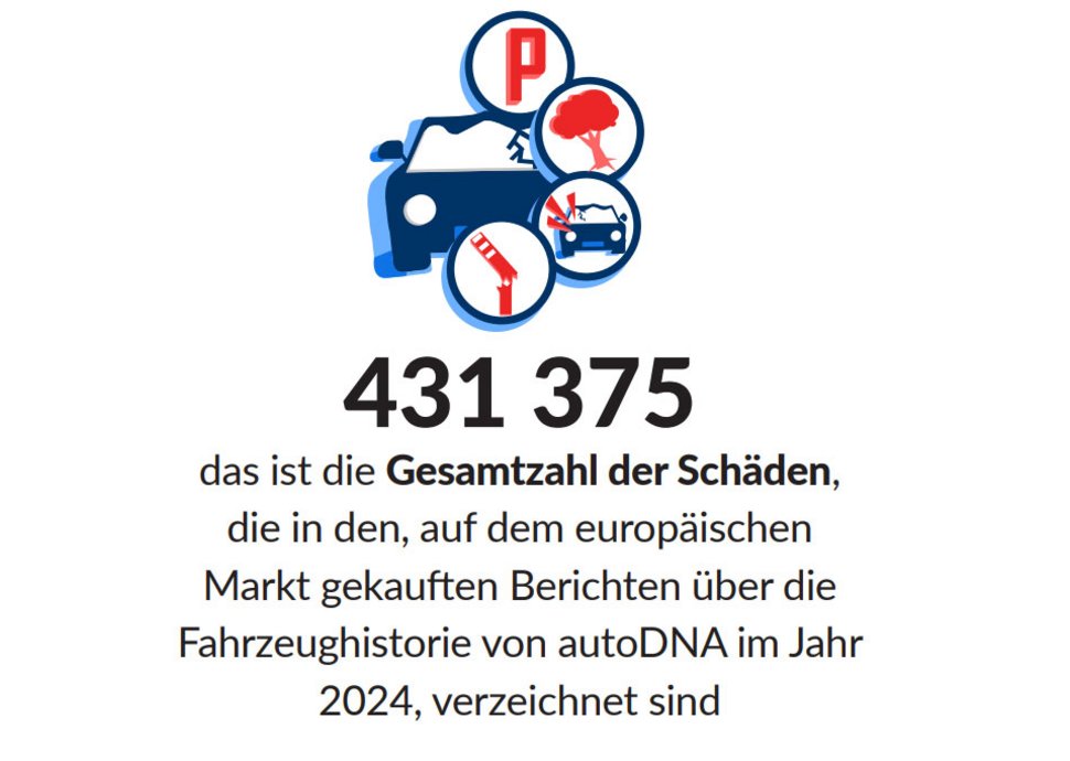 Unfallwagen Schäden