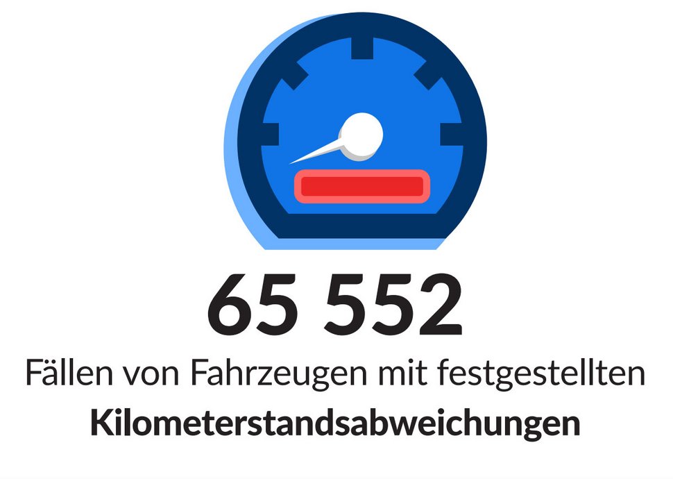 Kilometerstandsabweichungen